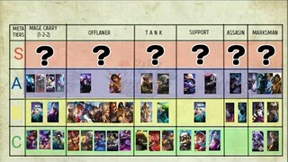Meta Tier List as of 27/07/2020 - YSS is Back to Meta | LEGENDS BANG BANG
