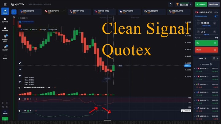 Quotex CCI + Weis Waves - Clean Signal