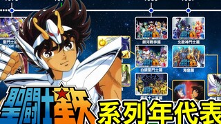 【聖鬥士星矢相關系列作年代表】