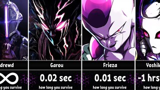 How Long Could You Survive Against Anime Villains?