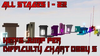 [NO DEATHS] Ken's Jump Per Difficulty Chart Obby 5 [All Stages 1-22] (ROBLOX Obby)