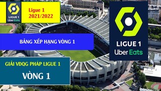 TIN BÓNG ĐÁ I Kết quả bóng đá giải vô địch quốc gia pháp Ligue 1 Vòng 1 2021/2022