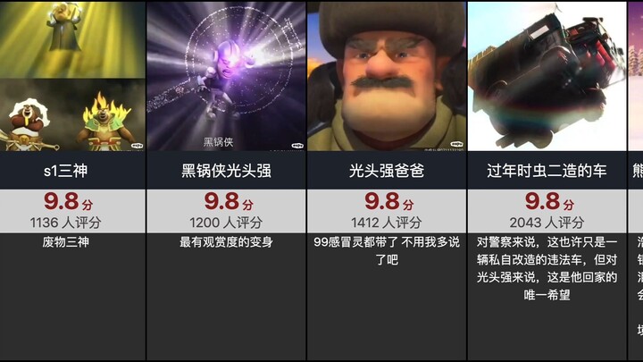 【虎扑评分】熊出没评分，看到最后蕾姆了