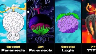 INI DIA BUAH IBLIS KUAT ,CEPAT DAN PALING BERBAHAYA DI DUNIA ONE PIECE 😱☠️