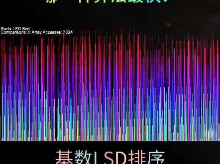 Which algorithm is faster? #Geometry #Decompression #SortingAlgorithms