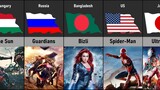 Superhero Movies From Different Countries