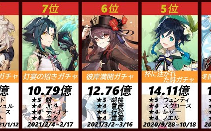 【原神】[按卡池分类] 最能吸金排行榜