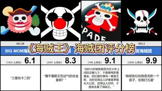 哪个海贼团的综合实力最强？《海贼王》海贼团评分排行top40（虎扑）