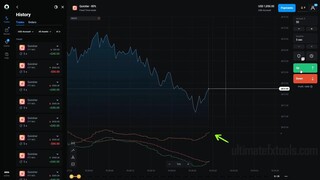 From Novice to Pro - Olymp trade MACD Best Settings