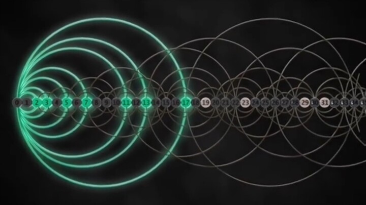 Phương pháp sàng Eratosthenes tìm số nguyên tố