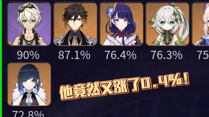 深渊的尽头是什么？是一个燃烧着的火圈罢！