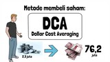 Cara menganalisa dalam platform jual-beli saham dalam metode DCA( Dollar Cosh Averaging )