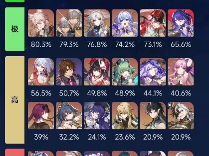 Tingkat penggunaannya menakutkan sekali!