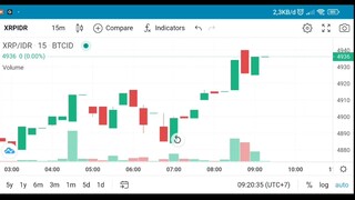 EVERYONE CAN MAKE MONEY FROM TRADING CRYPTO XRP COIN