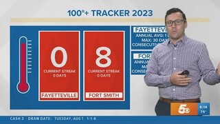 5NEWS Weather Forecast | August 2nd, 2023