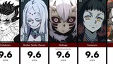 Rating Ketampanan/Kecantikan Karakter Demon Slayer