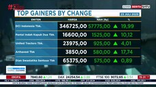 Investor Market Closing + Breaking News Logo HUT RI 80 BeritaSatu TV - 23 Juli 2025