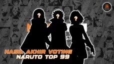 [ Resmi ] Mengecewakan!? ini dia hasil akhir voting Narutotop99🤔