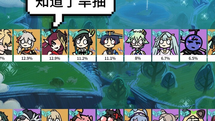 Genshin Impact Version 6.6: Anemo Abyss Usage Rates – Has the Anemo meta been completely wiped out?
