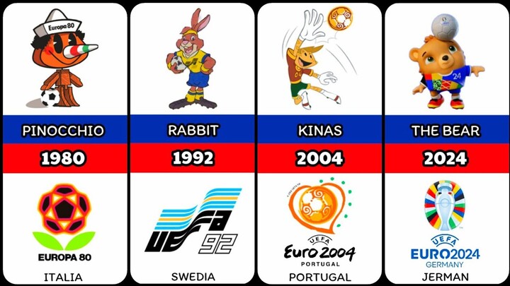 MASKOT UEFA EURO DARI TAHUN KE TAHUN (1960 - 2024)