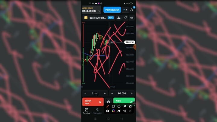 Memahami trading dengan pergerakan candle