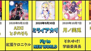 【2020】Vtuber オリ曲＆V デビュー年表 まとめてみた【最初期】