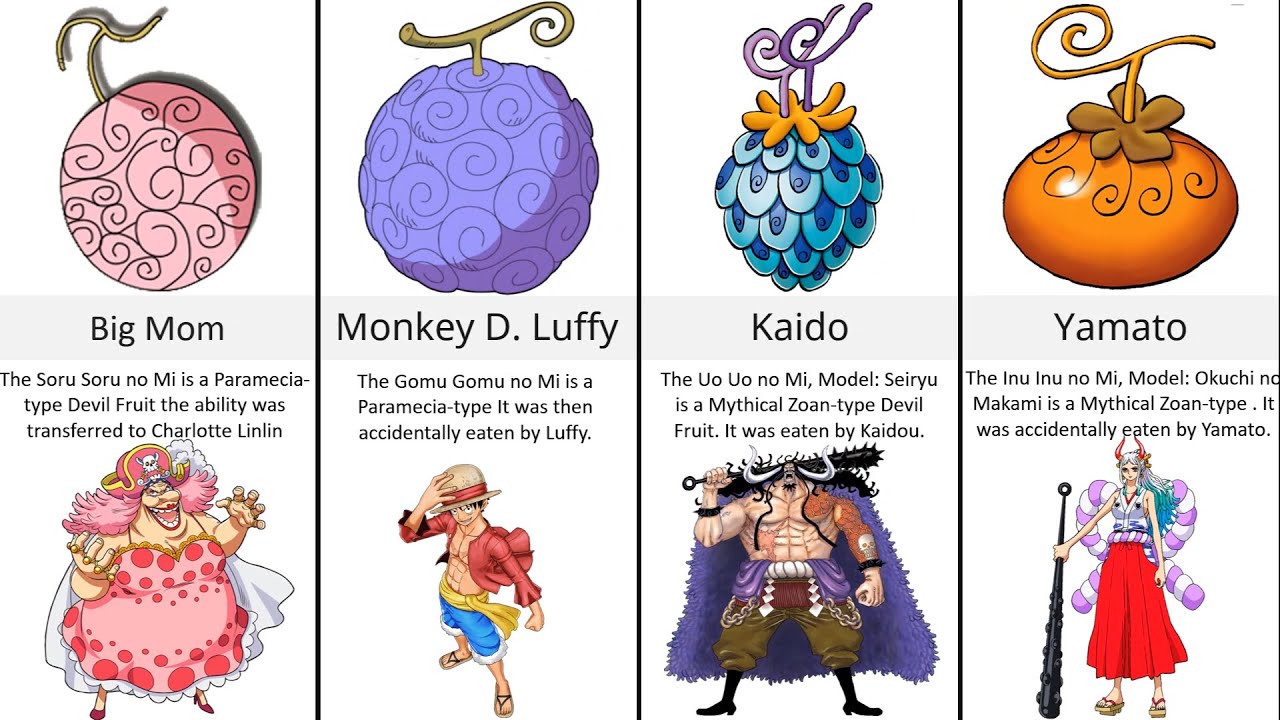 All Devil Fruits Mythical Zona Users  One Piece - Luffy's Devil Fruit is  Mythical Zoan Nika - BiliBili