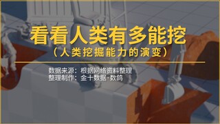ดูว่ามนุษย์สามารถขุดได้มากแค่ไหน