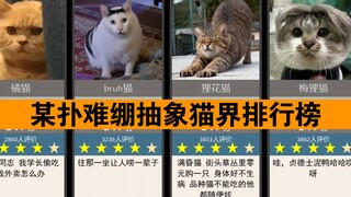 （某扑难绷评论）抽象猫界评分排行榜（选取评论数前49个，且不重复）你能猜到谁是抽象猫界的第一名吗？
