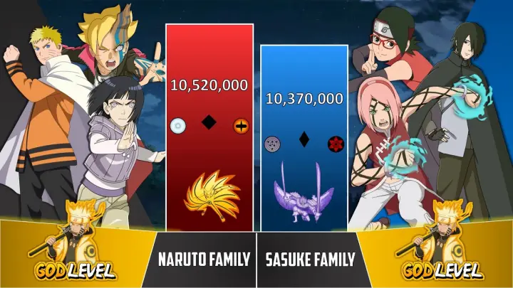 NARUTO FAMILY vs SASUKE FAMILY POWER LEVELS ðŸ”¥ ( Naruto Power Levels )