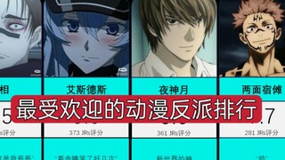 Taking stock of the ratings of the most popular domestic villain anime characters