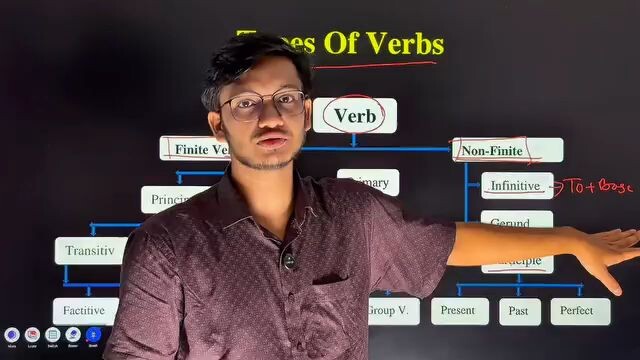 Basic of Verb