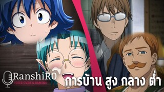 RanshiR0 l การบ้านฝึกพากย์ #bilibiliclassHW1