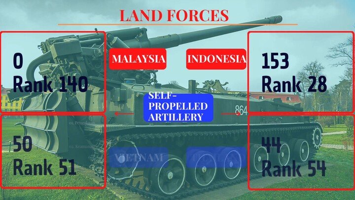 INDONESIA VS MALAYSIA VS THAILAND VS VIETNAM COMPARISON OF MILITARY STRENGHT