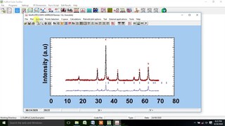 Full Tutorials Rietveld Refinement, Microstructural of Al3+ doping NiFe2O4 using