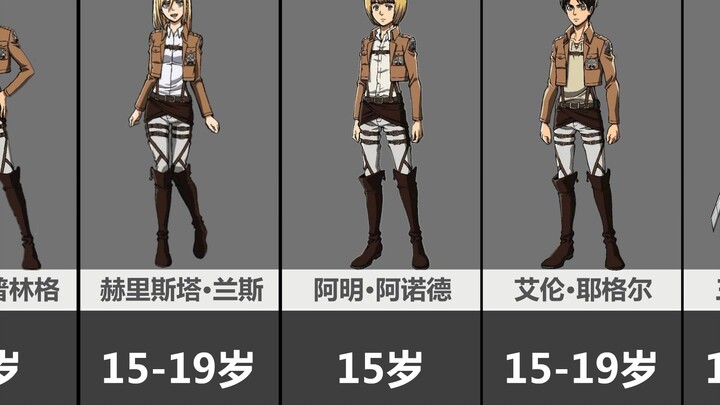 Comparison of the ages of the main characters in "Attack on Titan", the soldier commander has become