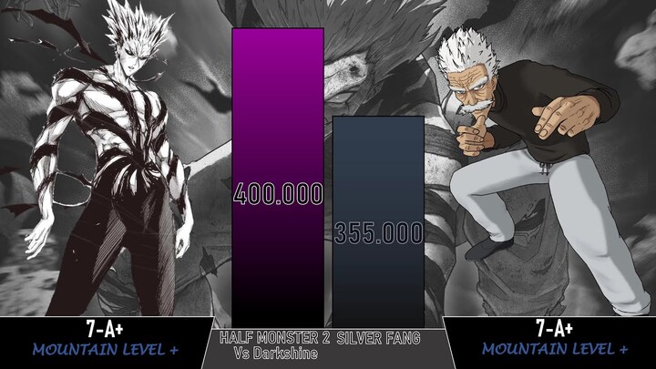 Garou vs S-Class heroes power level (One punch man power level) (Anime manga, and webcomic)