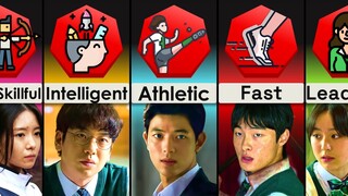 Comparison: All of Us Are Dead Characters' Strengths