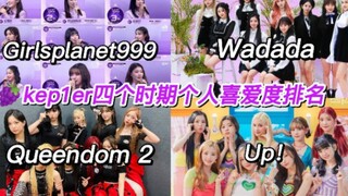 【kep1er】Popularity Ranking Across Four Eras | Big Shuffle in Rankings | 999 | Wadada | qd2 | Up! | (