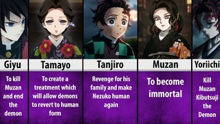 Goals of Demon Slayer Characters | Demon Slayer: Kimetsu no Yaiba (MANGA SPOILERS)