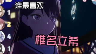 Siapa yang paling menyukai Shiina Riki?