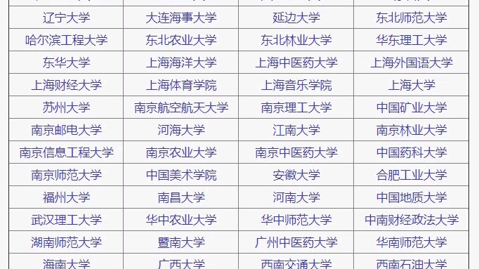 The list of “Double First-Class” universities is here!