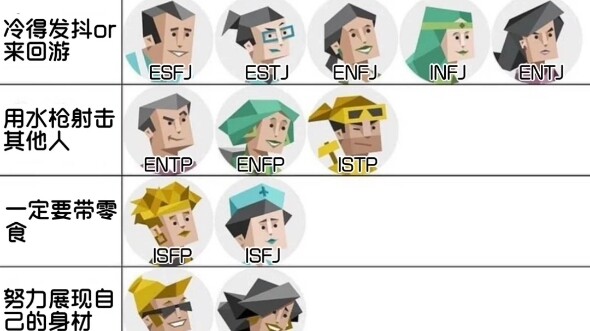 MBTI 16 Personality Types: Today’s another day of the 16 types messing around together~!