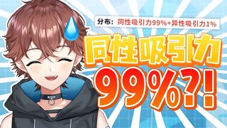 本直男的同性吸引力居然高达99%！！！这就离谱！！