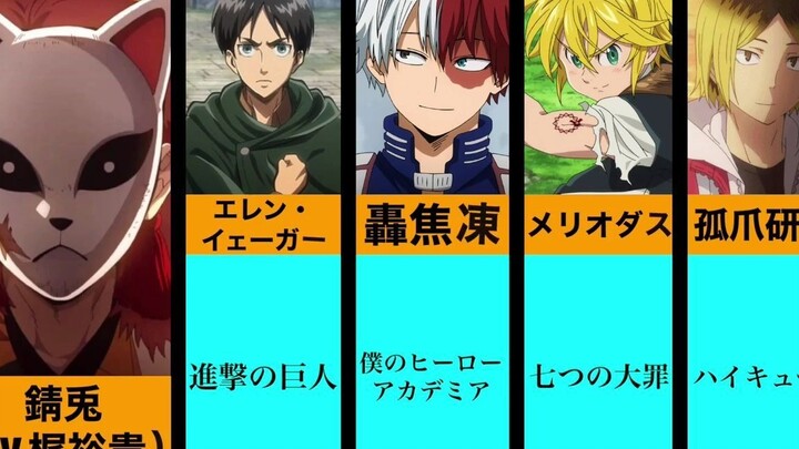Demon Slayer: Do you know what other characters the voice actors of the main characters have voiced?