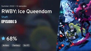 RWBY : ICE QUEENDOM Episode 5