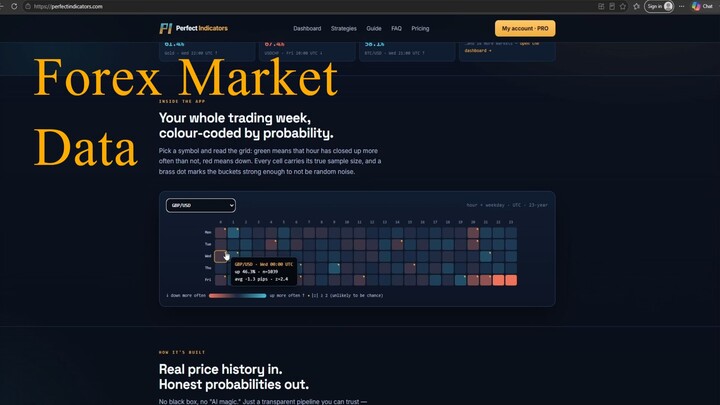 I Backtested 5,086 Time-Of-Day Trading Rules.