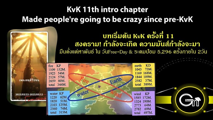 rok: บทเริ่มต้น KvK ครั้งที่11 1585 ร้อนแรงตั่งแต่ Pre-KvKกันเลย Rise of Kingdoms by Gngamery