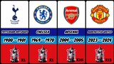 JUARA FA CUP DARI TAHUN KE TAHUN (1871 - 2024)