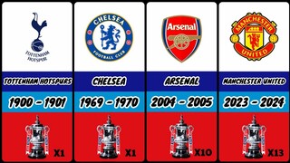 JUARA FA CUP DARI TAHUN KE TAHUN (1871 - 2024)